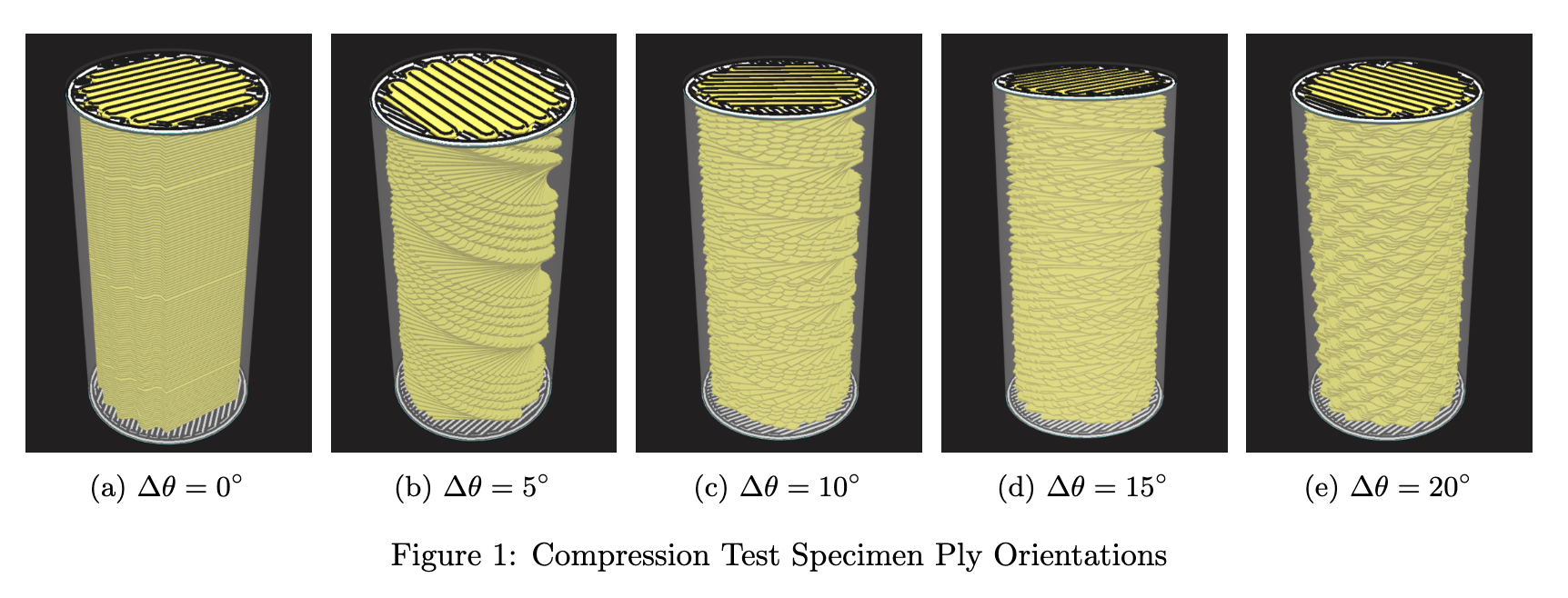 Slicer view of the five compression specimens. Each ply rotates by Δθ (0°, 5°, 10°, 15°, 20°), so you can actually see the helix wrap around the cylinder as the angle increases.