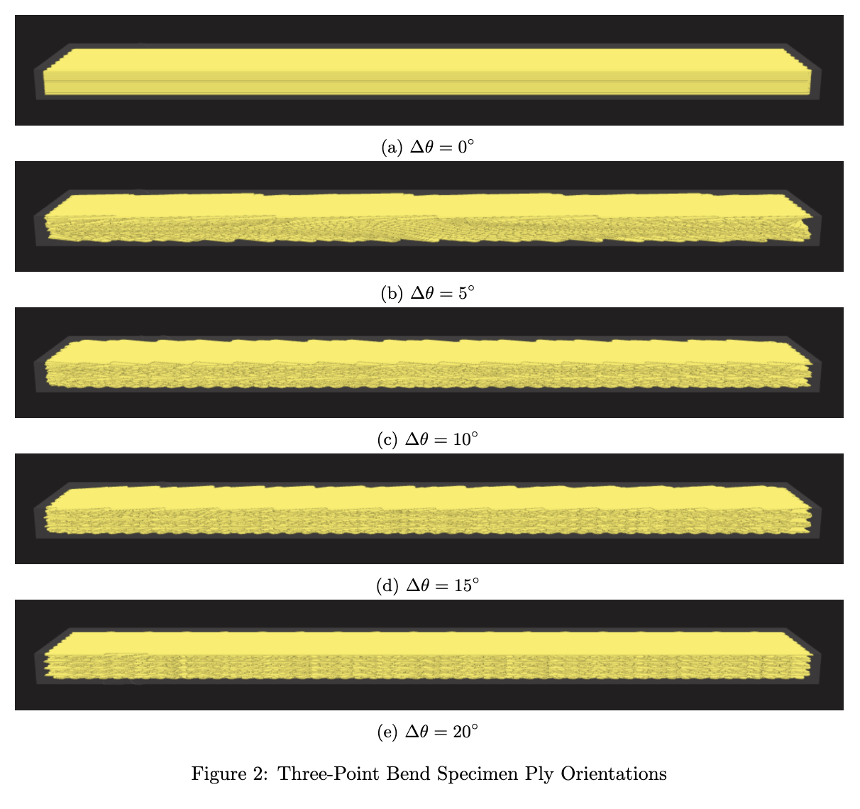 Same ply orientations for the rectangular three-point bend specimens.
