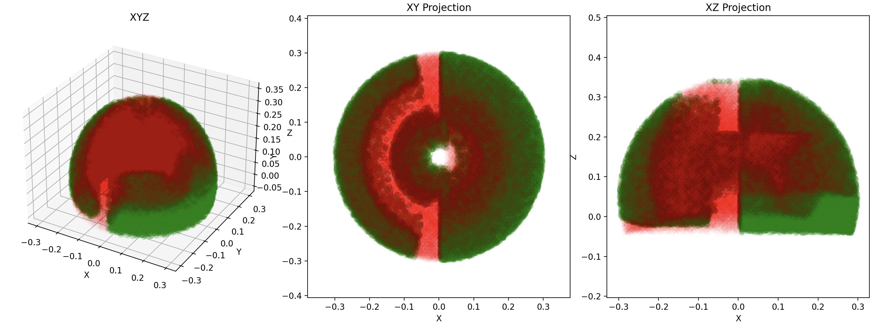 3D visualization mapping the complete workspace volume and all possible end-effector positions the robot can reach.