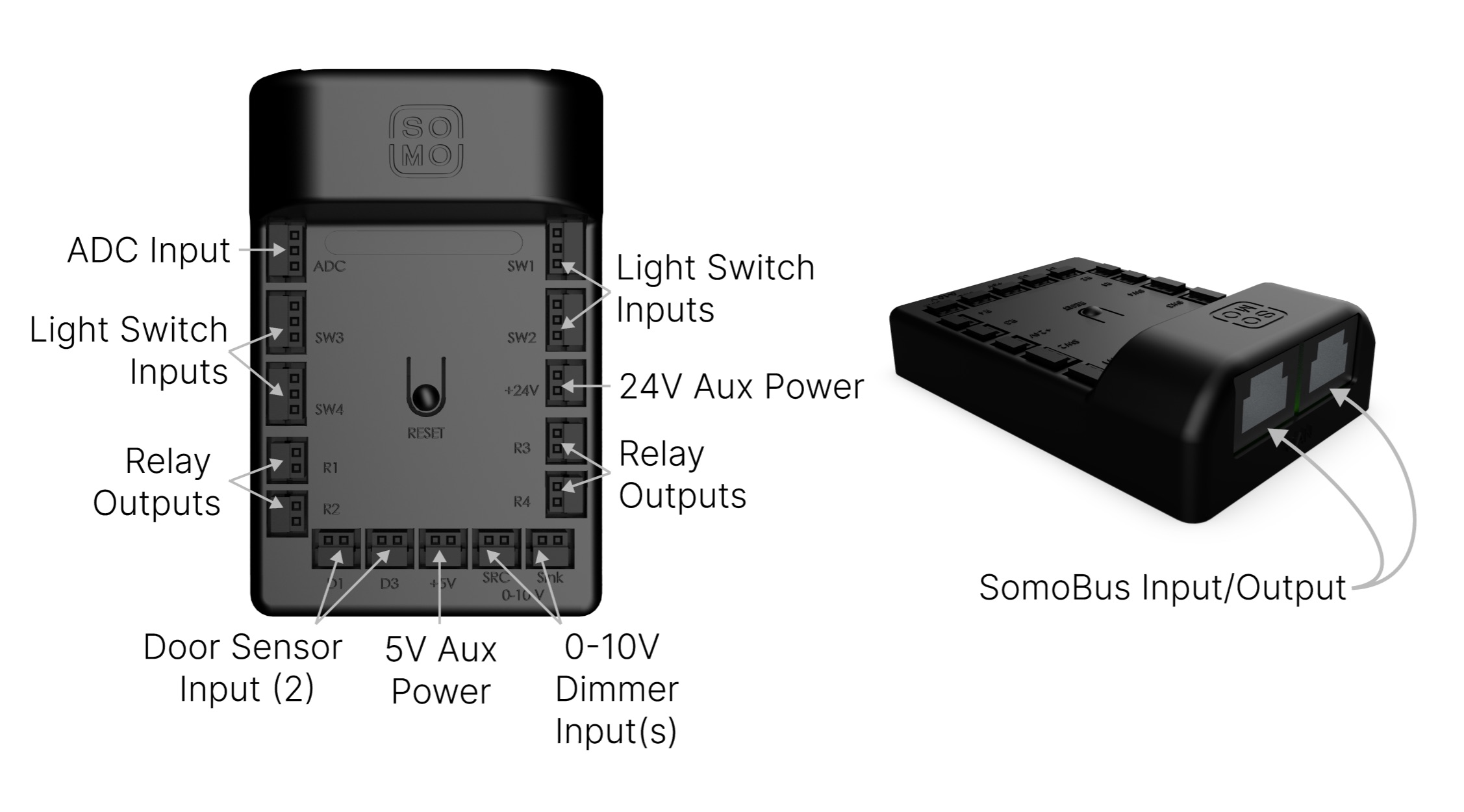 CAN bus communication architecture diagram illustrating the robust networking protocol used throughout the smart hospitality system.